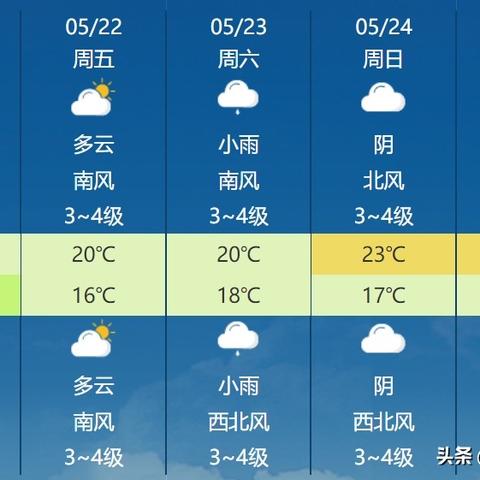 山东气象台预报（山东气象频道一周天气）