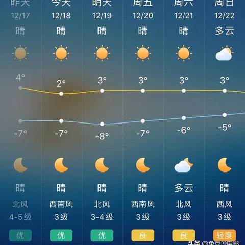 北京天气30天预报(未来北京15天天气预报情况) 北京天气30天预报(未来北京15天天气预报情况)