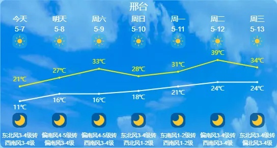 河北天气最新消息（河北天气最新消息今天）