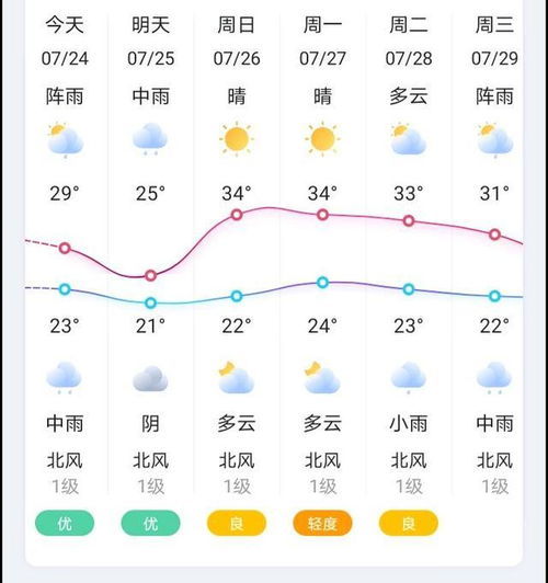 广安天气预报（广安天气预报30天准确 一个月查询）