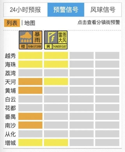 广州发布暴雨橙色预警（广州发布暴雨橙色预警公告）