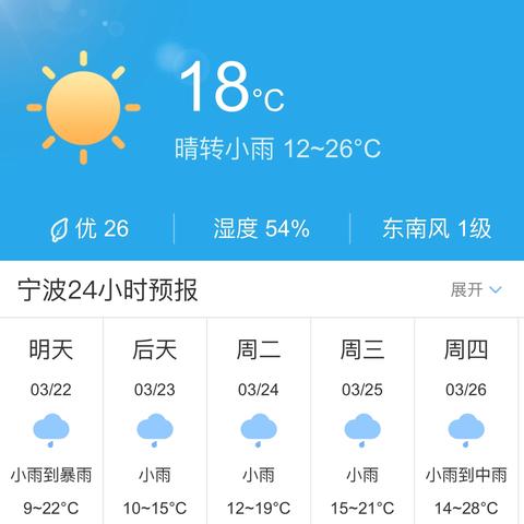 宁波未来15天天气预报（宁波未来30天天气预报）