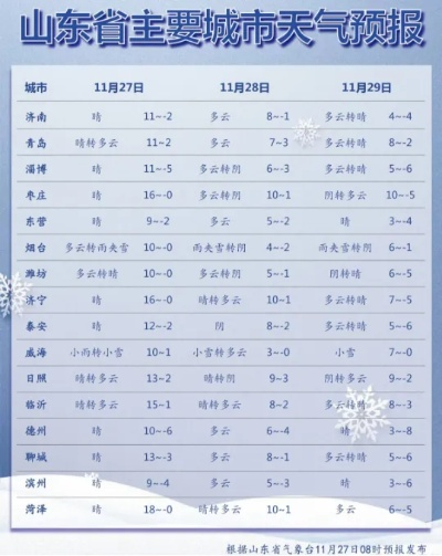 泰安天气预报查询一周（泰安天气预报最新）