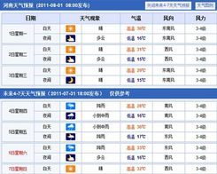 河南省天气预报一周7天（河南省天气预报一周7天）