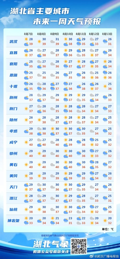 武汉市天气预报（鄂州市天气预报）