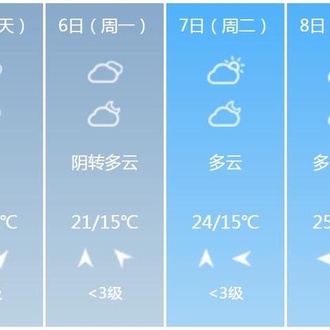 重庆天气预报30天(重庆天气预报30天) 重庆天气预报30天(重庆天气预报30天)