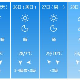 山西运城天气（山西运城天气预报30天准确一个月）