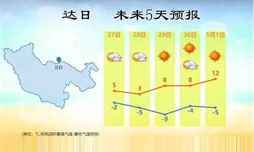 南部县天气预报（南部县天气预报）