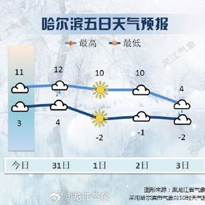 哈尔滨天气预报一周（哈尔滨十月份天气）