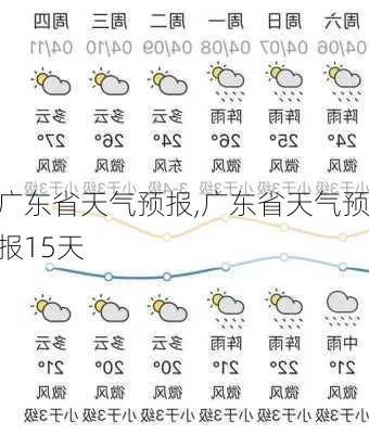 广东天气预报一周7天（广东天气预告15天）