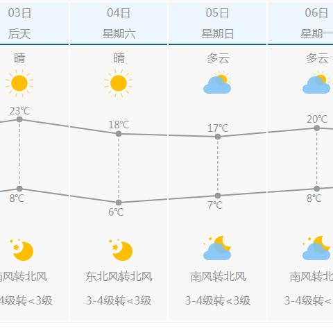 天气预报一个月30天（天气预报一个月30天石家庄）
