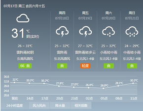 安庆天气（安庆天气预报今明后三天）