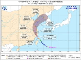 烟台栖霞天气预报（烟台栖霞天气预报30天准确）