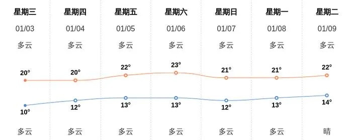 揭阳天气预报15天（揭阳天气预报15天当地天气）