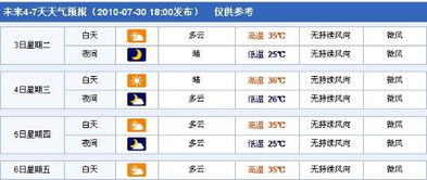 南县天气预报30天（南县天气预告）