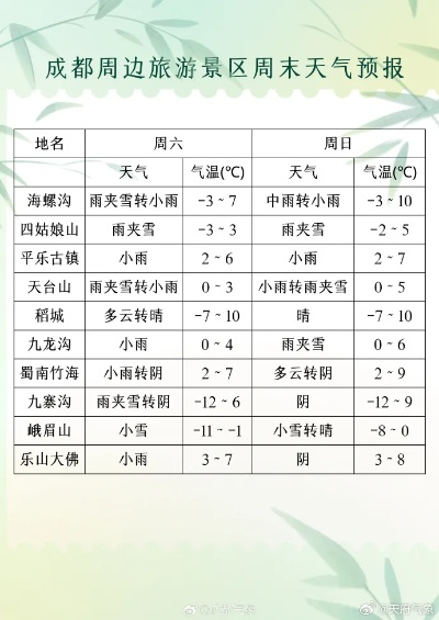 槽土天气预报15天查询（槽渔滩景区天气预报）