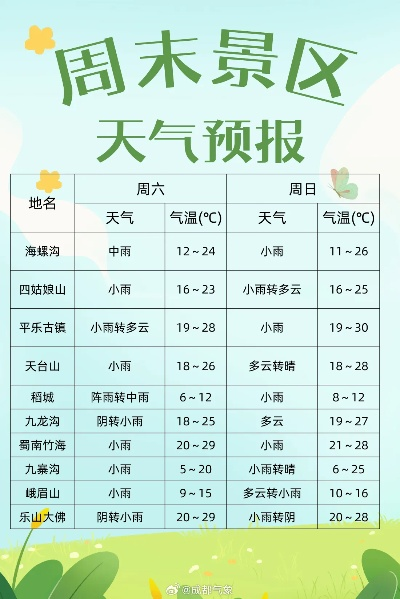 槽土天气预报15天查询(槽渔滩景区天气预报) 槽土天气预报15天查询(槽渔滩景区天气预报)