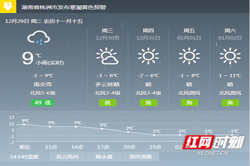 攸县天气预报(攸县天气预报15天查询结果) 攸县天气预报(攸县天气预报15天查询结果)