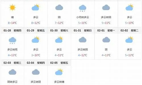 桂林天气预报查询（中国桂林天气预报查询）