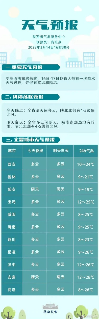 洋县天气预报（洋县天气预报24小时）