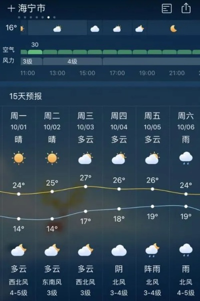 海宁天气预报15天（加兴海宁天气预报15天）