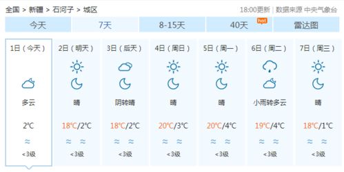 上海15天天气预报精确(9月1日到9月30日天气预报) 上海15天天气预报精确(9月1日到9月30日天气预报)