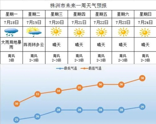攸县天气预报40天查询百度(攸县天气预报一周7天天气预报) 攸县天气预报40天查询百度(攸县天气预报一周7天天气预报)