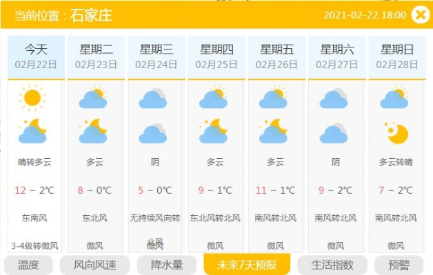 河北省最新天气预警(河北省最近天气) 河北省最新天气预警(河北省最近天气)