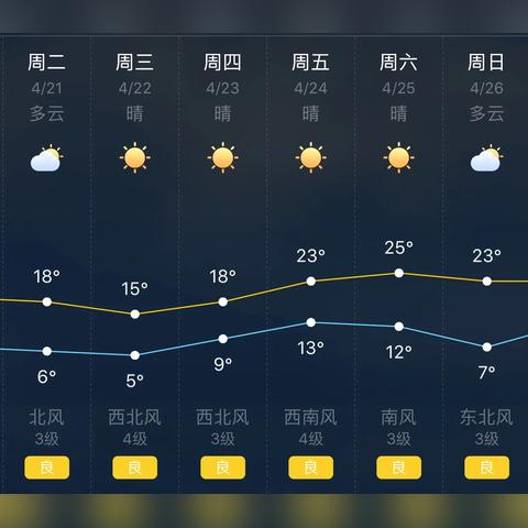 天气预报15天查询天周（查询周天气预报）