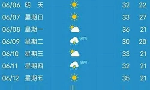 湖北恩施天气预报15天最新（湖北恩施天气预报一周7天）