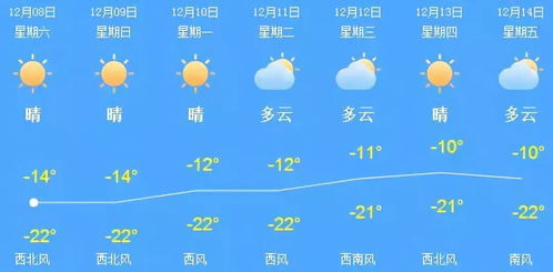 献县天气预报（献县天气预报2345）