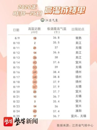 全国高温前十名(昨日全国高温前十名) 全国高温前十名(昨日全国高温前十名)
