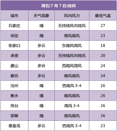 全国高温前十名(昨日全国高温前十名) 全国高温前十名(昨日全国高温前十名)