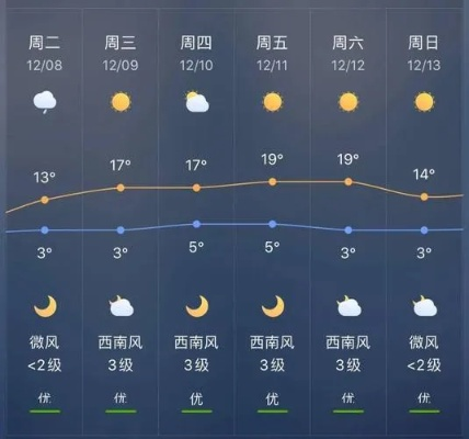 安平天气预报(安平县天气预报) 安平天气预报(安平县天气预报)