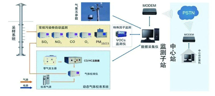 空气质量在线监测平台（空气质量在线监测系统）