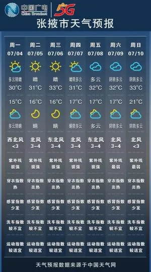张掖天气预报(张掖天气预报15天) 张掖天气预报(张掖天气预报15天)