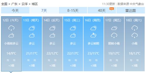 凤阳天气预报15天（凤阳天气预报15天准确率）
