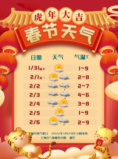 2022年春节天气预报15天查询的简单介绍