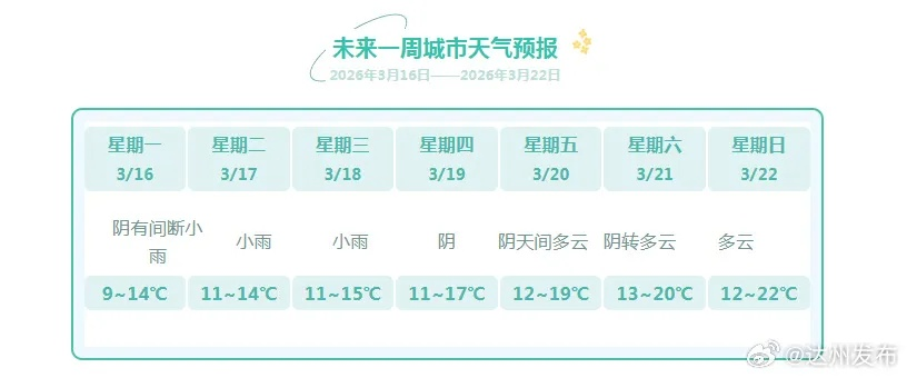 未来天气一周(未来天气一周芒市) 未来天气一周(未来天气一周芒市)