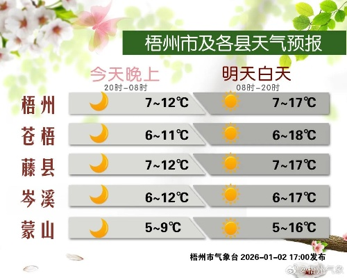 未来天气一周(未来天气一周芒市) 未来天气一周(未来天气一周芒市)