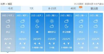 北京天气预报七天(北京天气预报七天之内) 北京天气预报七天(北京天气预报七天之内)