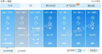 北京天气预报七天(北京天气预报七天之内) 北京天气预报七天(北京天气预报七天之内)