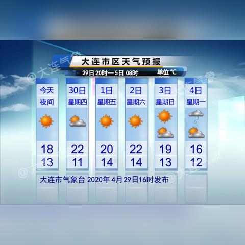 十五天气预报15天查询(大连十五天气预报15天查询) 十五天气预报15天查询(大连十五天气预报15天查询)