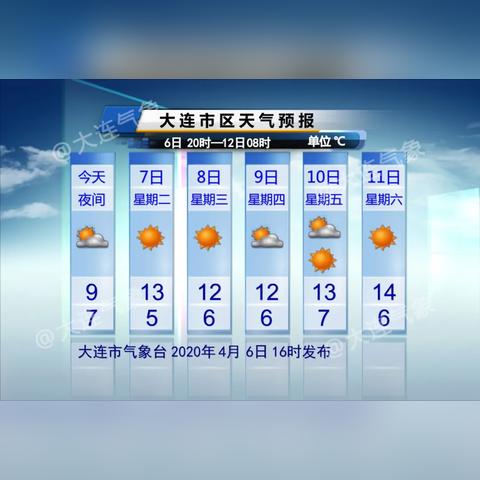 十五天气预报15天查询(大连十五天气预报15天查询) 十五天气预报15天查询(大连十五天气预报15天查询)
