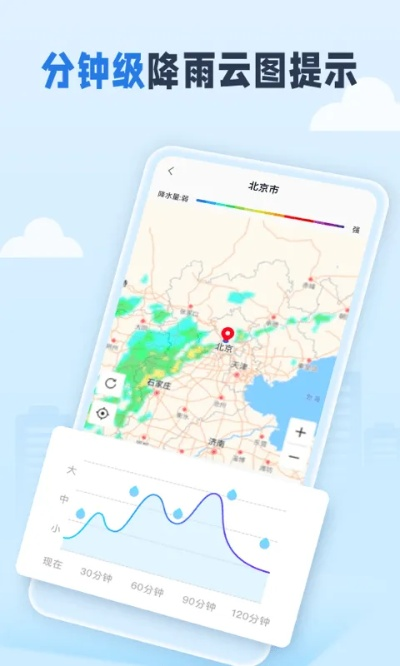 实时降雨查询系统（全国实时降雨查询）