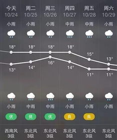 天气预报时间段下雨（天气预报雨下到什么时候）