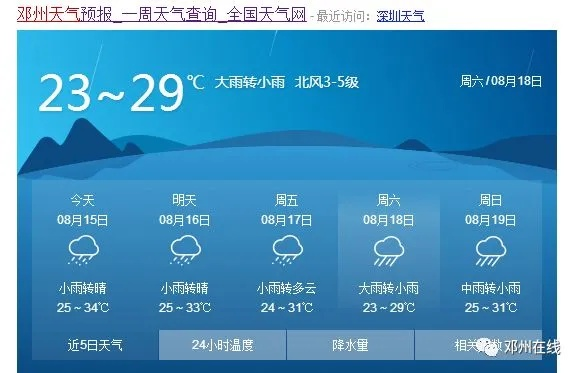 邓州市天气预报(河南省邓州市天气预报) 邓州市天气预报(河南省邓州市天气预报)