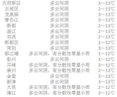 江阴天气（江阴天气30天查询结果）