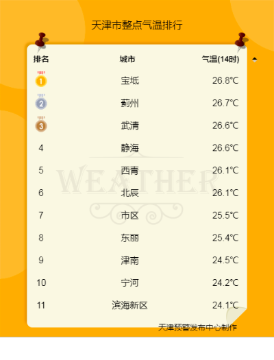 今明两天的天气如何(今晚1930天气预报回放) 今明两天的天气如何(今晚1930天气预报回放)
