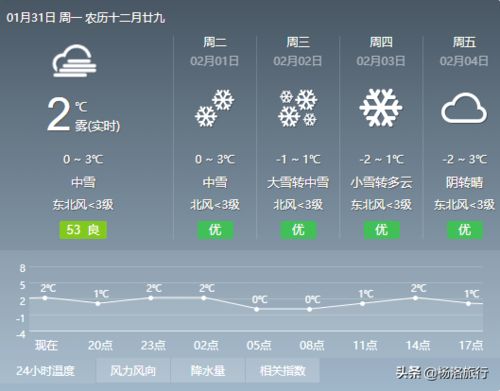 天气预报哪个准?排名第一(天气预报哪个最好最精确最全) 天气预报哪个准?排名第一(天气预报哪个最好最精确最全)